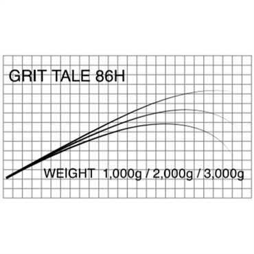 T-Russell/Grit Tale(GT用ブランク)